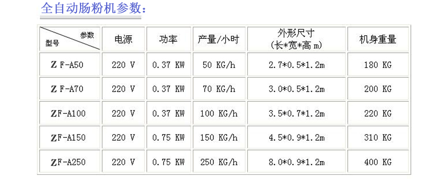 全自動(dòng)腸粉機參數.jpg
